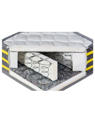 PREMIER PLUS Mattress – | Hotels, Guesthouses,...