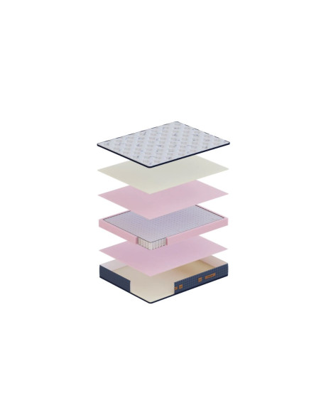 PREMIUM POCKET Mattress – | Hotels, Guesthouses, Airbnb, Home